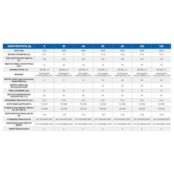 Ηλεκτρικός θερμοσίφωνας 80LT GLASS/ΟΡΙΖΟΝΤΙΟΣ/4.000KW - Image 2